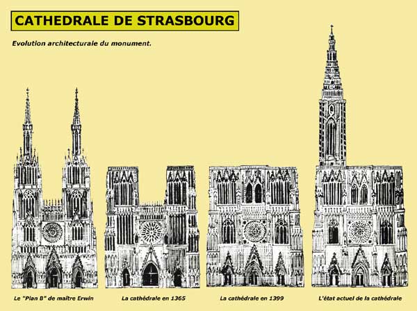 Strasbourg, cathédrale Notre Dame : évolution de la façade