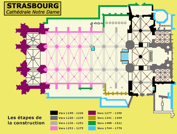 Art gothique : plan de la cathédrale Notre Dame de Strasbourg avec les étapes de la construction