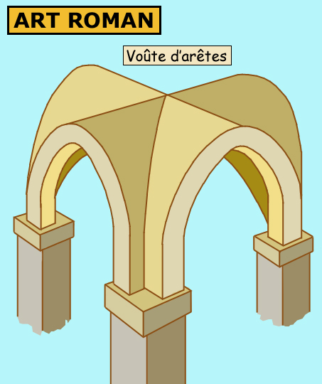 Architecture romane : voûte d’arêtes