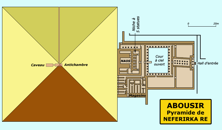 Abousir : pyramide de Neferirkarè, Vè dynastie. (Site Egypte antique)