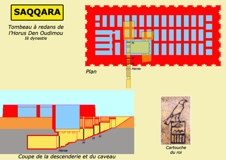 Saqqara : tombe à redans de l’Horus Den-Oudimou. Plan et coupe. Ière dynastie. (Site Egypte antique)