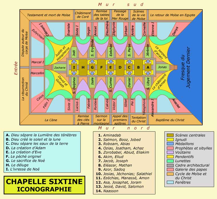 La chapelle Sixtine : schéma général de la disposition des fresques