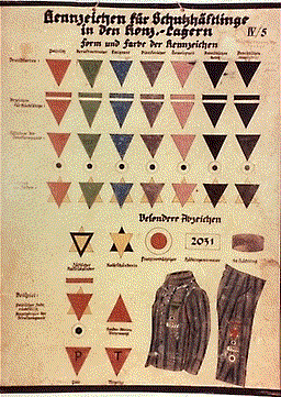 Dachau : les diverses marques de prisonniers, telles que les avait conçues Théodor Eicke