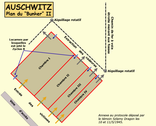 Auschwitz Birkenau : plan du « Bunker II » ou « Maison blanche »