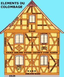 La maison alsacienne à pans de bois : principaux éléments du colombage. (La maison alsacienne)